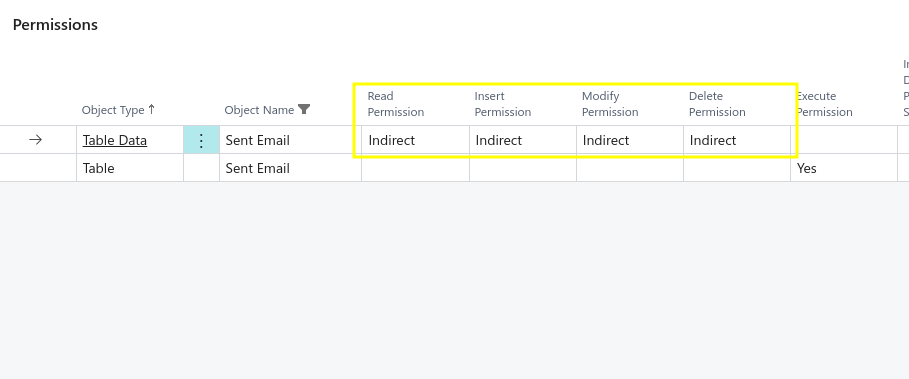 SentEmailsIndirectPermissions